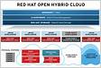 Simplify Hybrid Cloud Management with Red Hat and AW